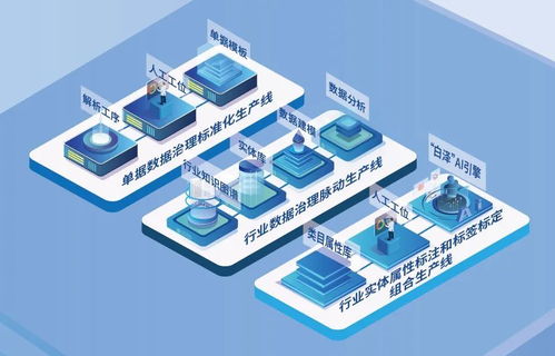 數(shù)衍科技合肥數(shù)據(jù)工廠三周年 網(wǎng)絡(luò)信息技術(shù)驅(qū)動(dòng)數(shù)據(jù)智能新未來