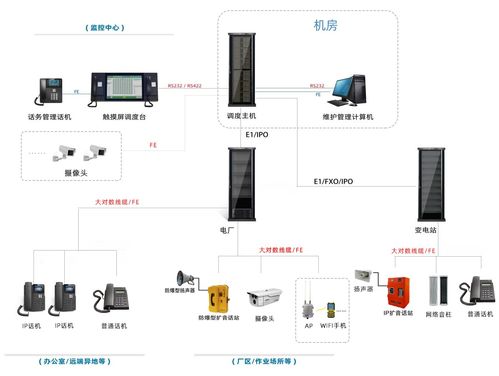 調度機生產管理觸摸屏調度機通信系統廠家與網絡信息技術