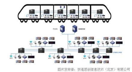 鐵軌上的信息脈搏 中國鐵路如何借網(wǎng)絡(luò)信息技術(shù)駛出世界級速度